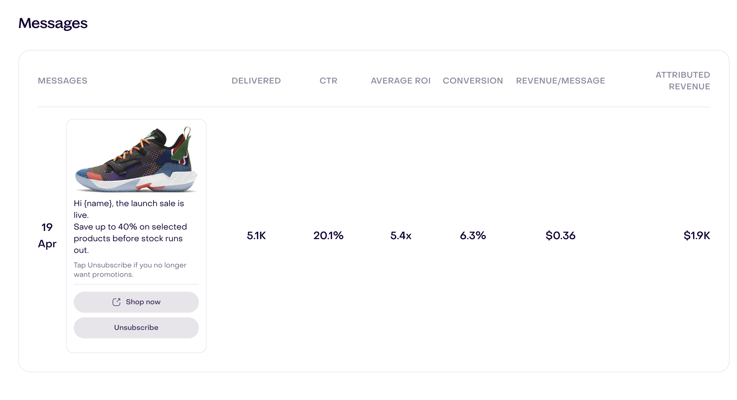 Demonstration message preview with a product photo and six delivery, click, return, conversion, and revenue metrics.