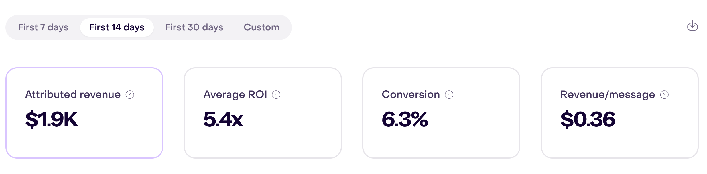 First 14 days selector and metric summary for a demonstration campaign.