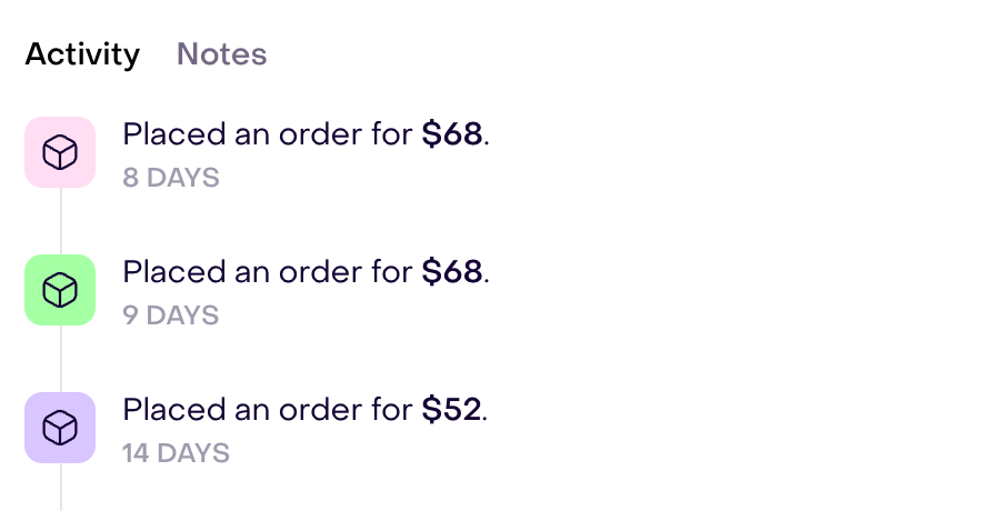 Fictional profile's Activity tab with three recent orders for 68, 68, and 52 dollars in chronological order.